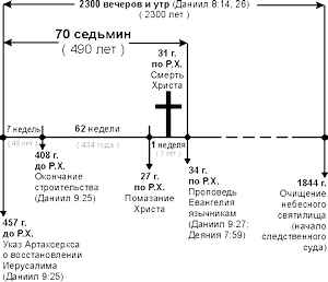 диета вера брежнева