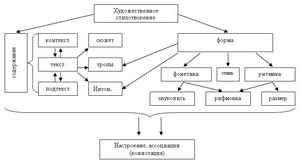 сельдереевый суп для похудения рецепт